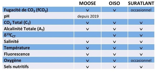 Tableau 1