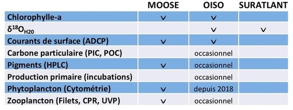 Tableau 2